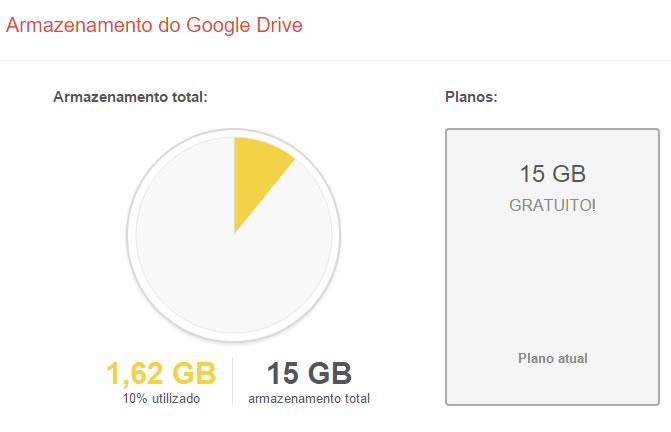 Plano atual Google Drive
